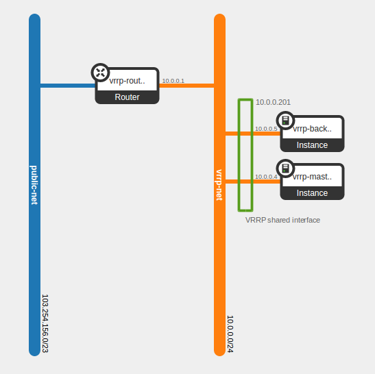 ../../_images/vrrp-network.png